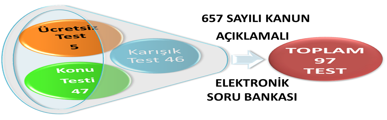 657 Sayılı Kanun Açıklamalı Elektronik Soru Bankası (1.500 Soru)